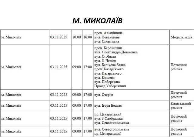 Отключение света в Николаеве