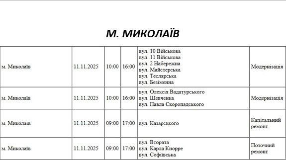 Відключення світла Миколаїв Відключення світла Миколаїв