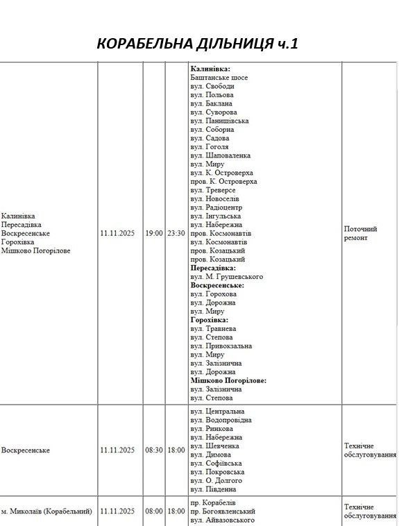 Відключення світла Миколаїв Відключення світла Миколаїв