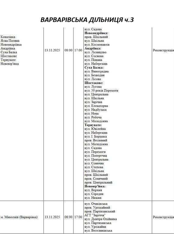 плановые отключения