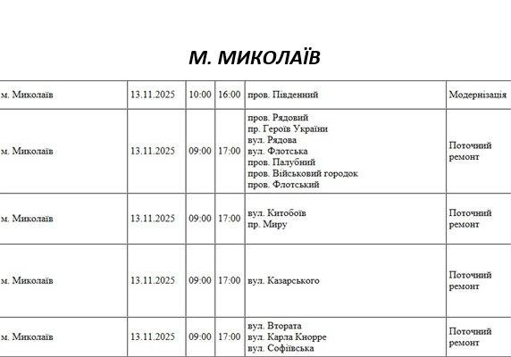 плановые отключения