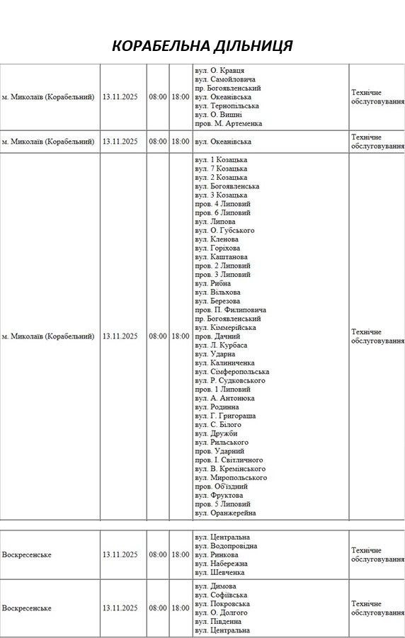 плановые отключения