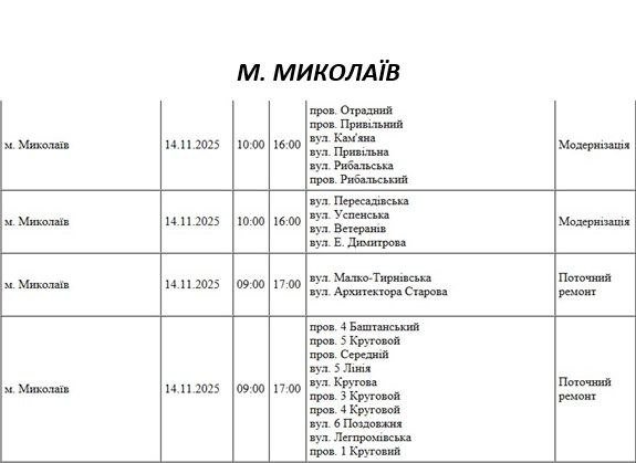 Отключение света в Николаеве