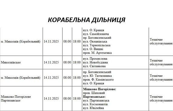 Отключение света в Николаеве