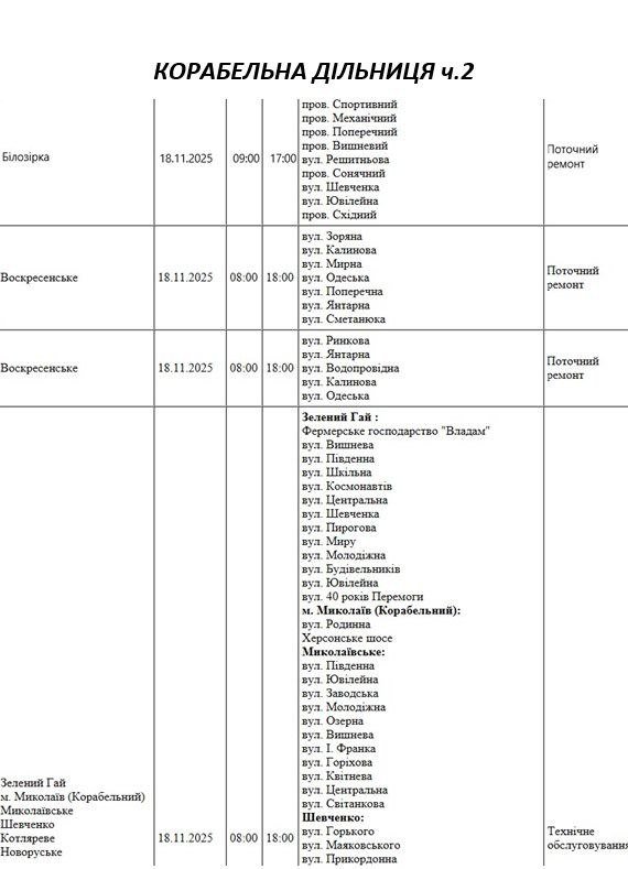 Отключение света Николаев