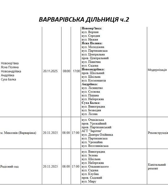 плановые отключения