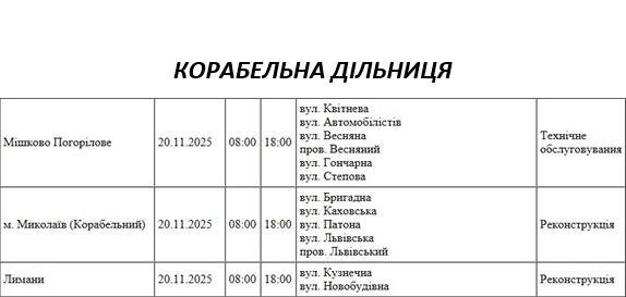 плановые отключения