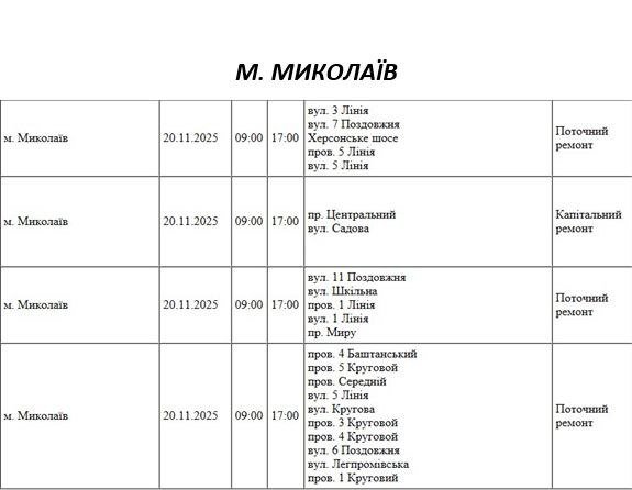 плановые отключения