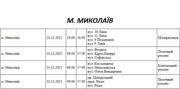 Отключение света в Николаеве