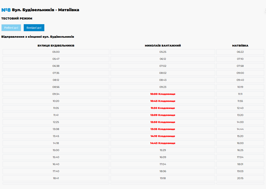 Троллейбусы Николаев