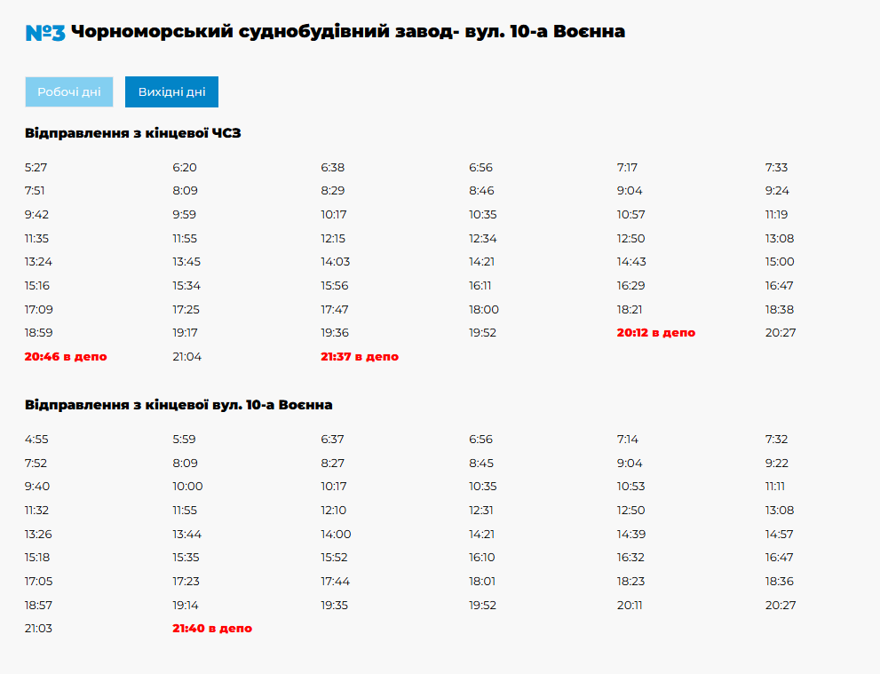 Трамваи Николаев