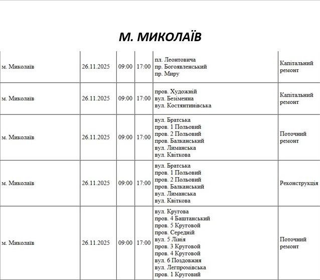 плановые отключения