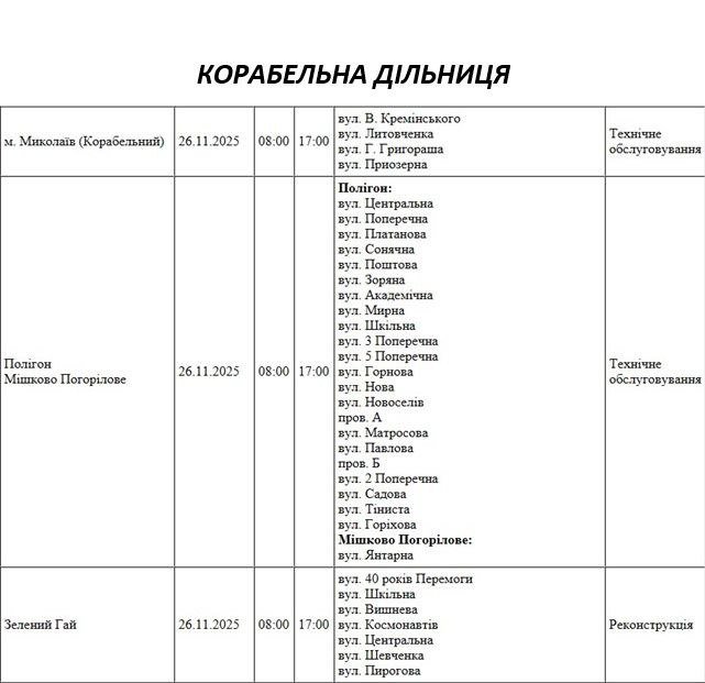 плановые отключения