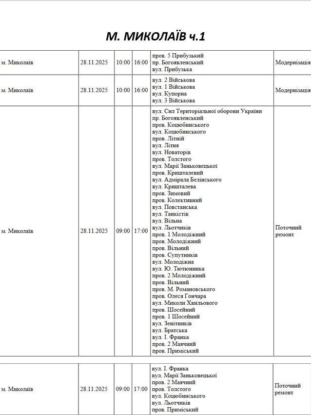 Отключение света Николаев.