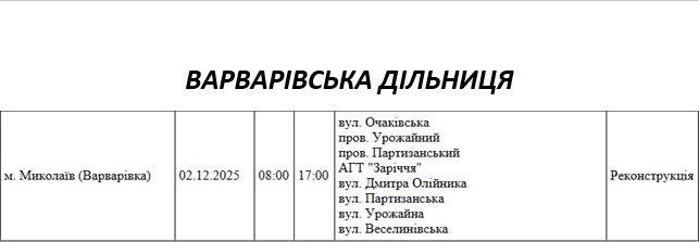 плановые отключения