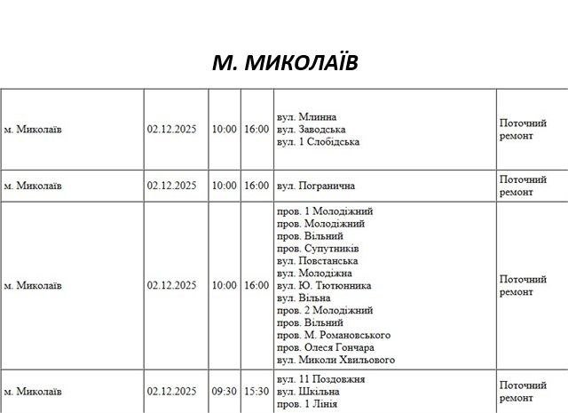 плановые отключения