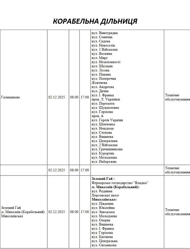 плановые отключения