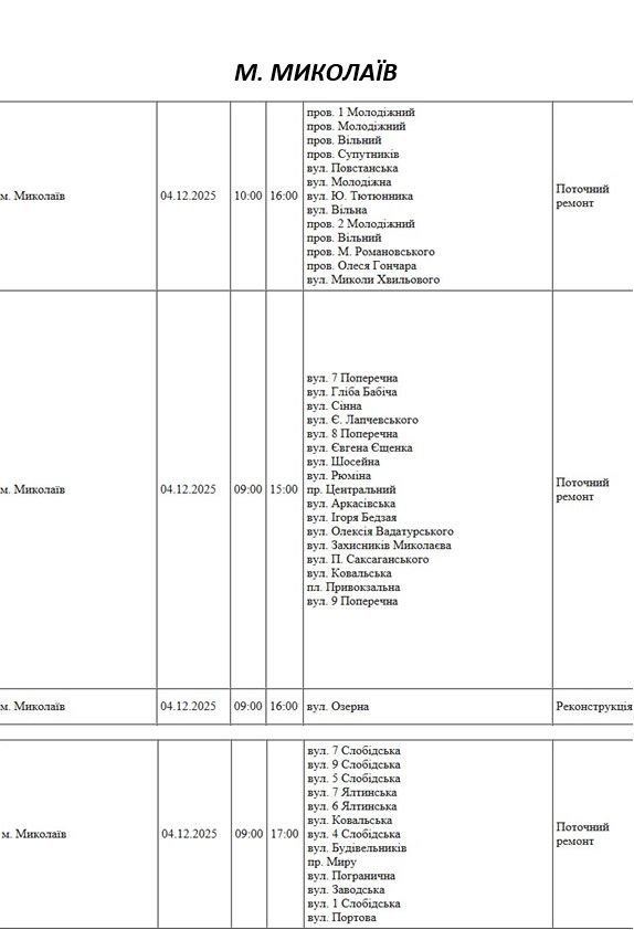 Отключение в Николаеве