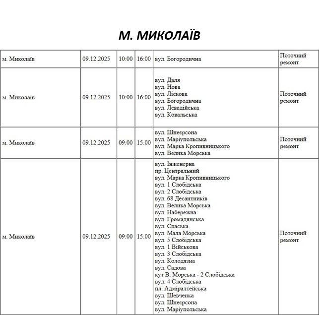 Отключение света Николаев