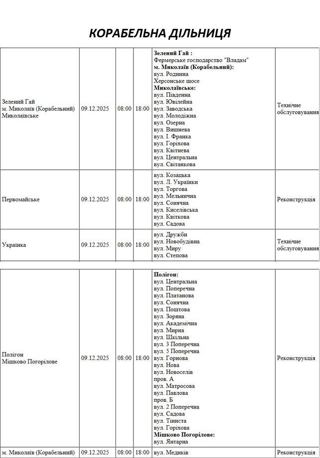 Отключение света Николаев