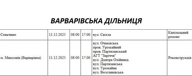 плановые отключения