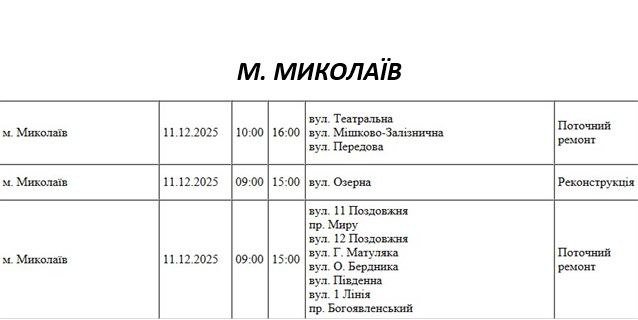 плановые отключения