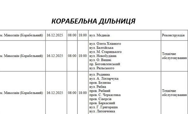 плановые отключения света