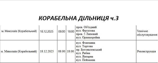 плановые отключения