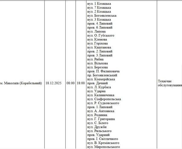 плановые отключения