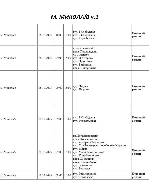 плановые отключения