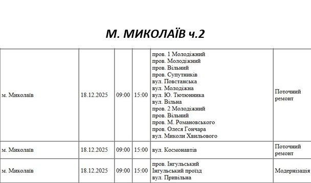 плановые отключения