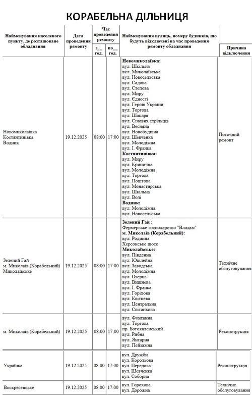 Отключение света Николаев