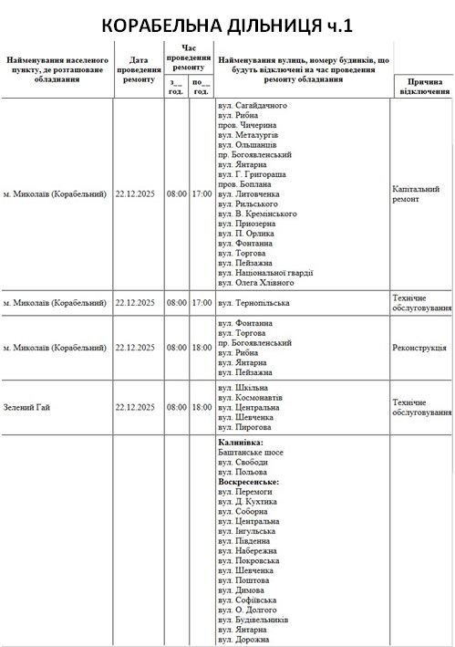 Отключение света в Николаеве