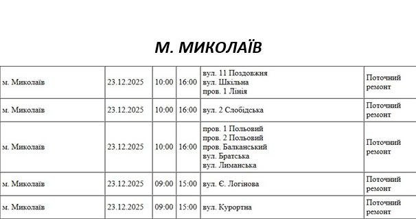 плановые отключения