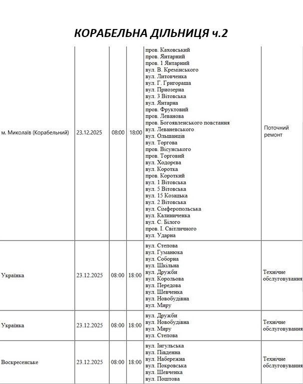 плановые отключения