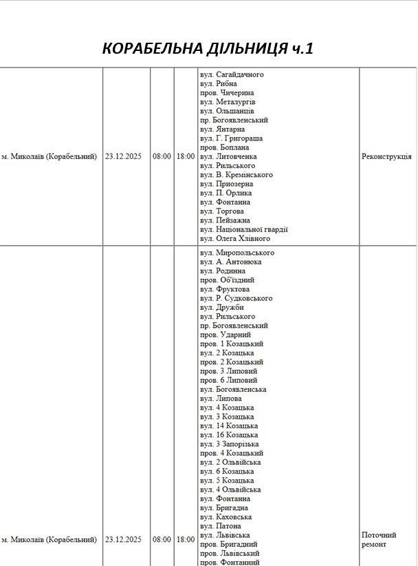 плановые отключения