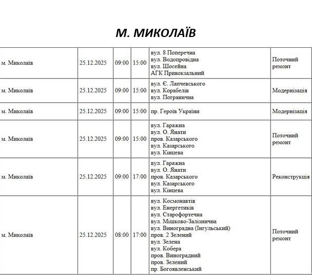 Отключение света Николаев.