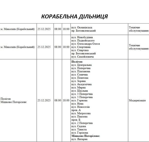 Отключение света Николаев.