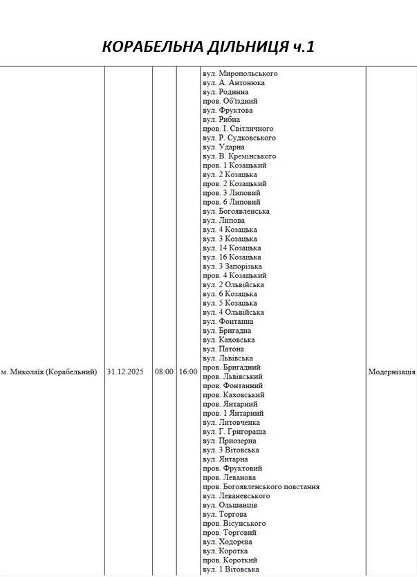 Отключение света Николаев