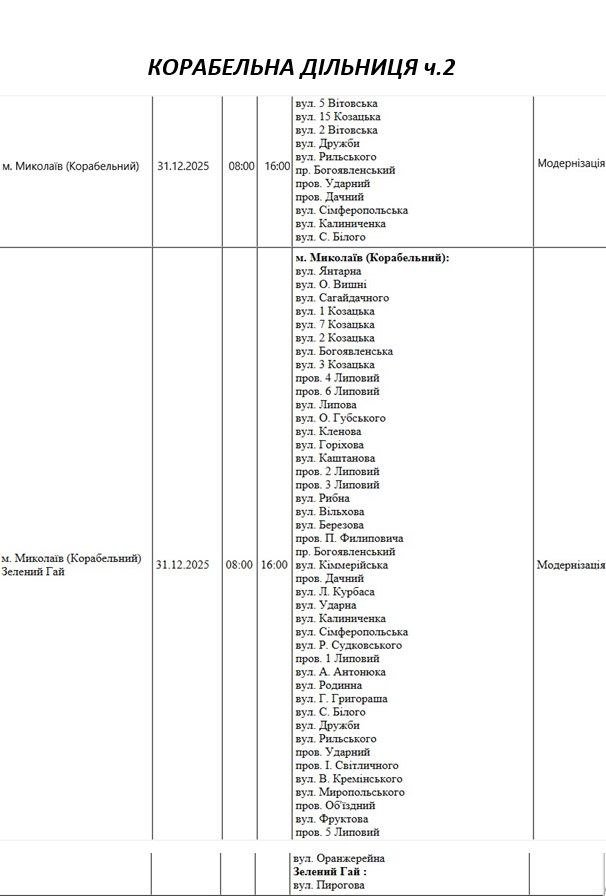 Отключение света Николаев