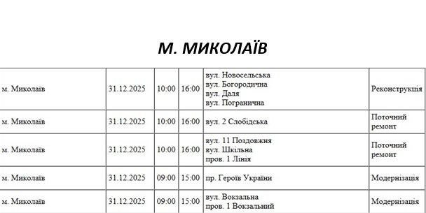 Отключение света Николаев