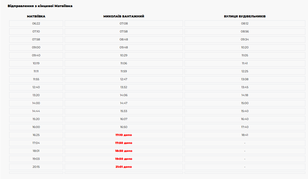 Троллейбусы Николаев 1 января