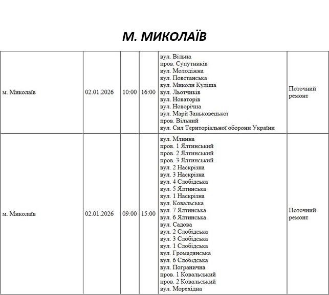 Плановые работы