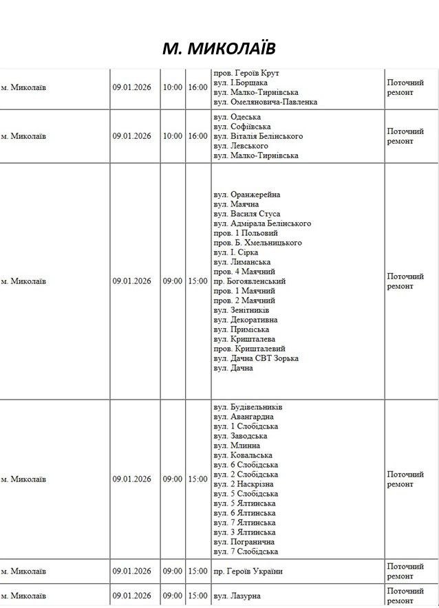 плановые отключения