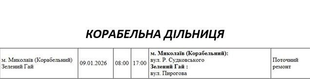 плановые отключения