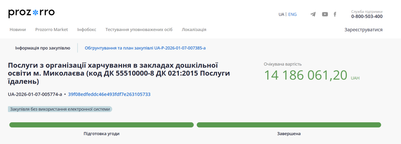 Данные из системы Prozorro