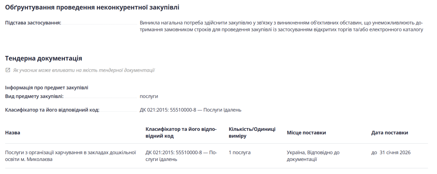 Данные из системы Prozorro