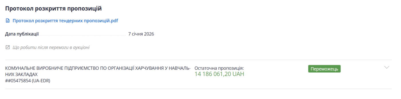 Данные из системы Prozorro