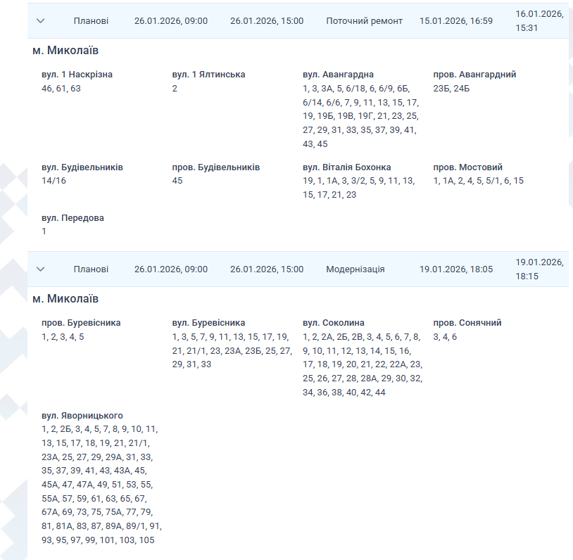 Плановые отключения Николаев