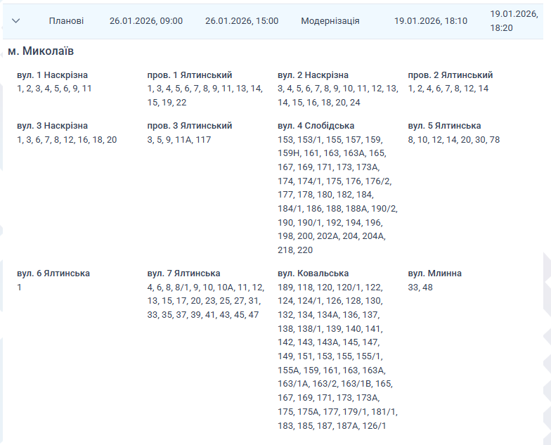 Плановые отключения Николаев